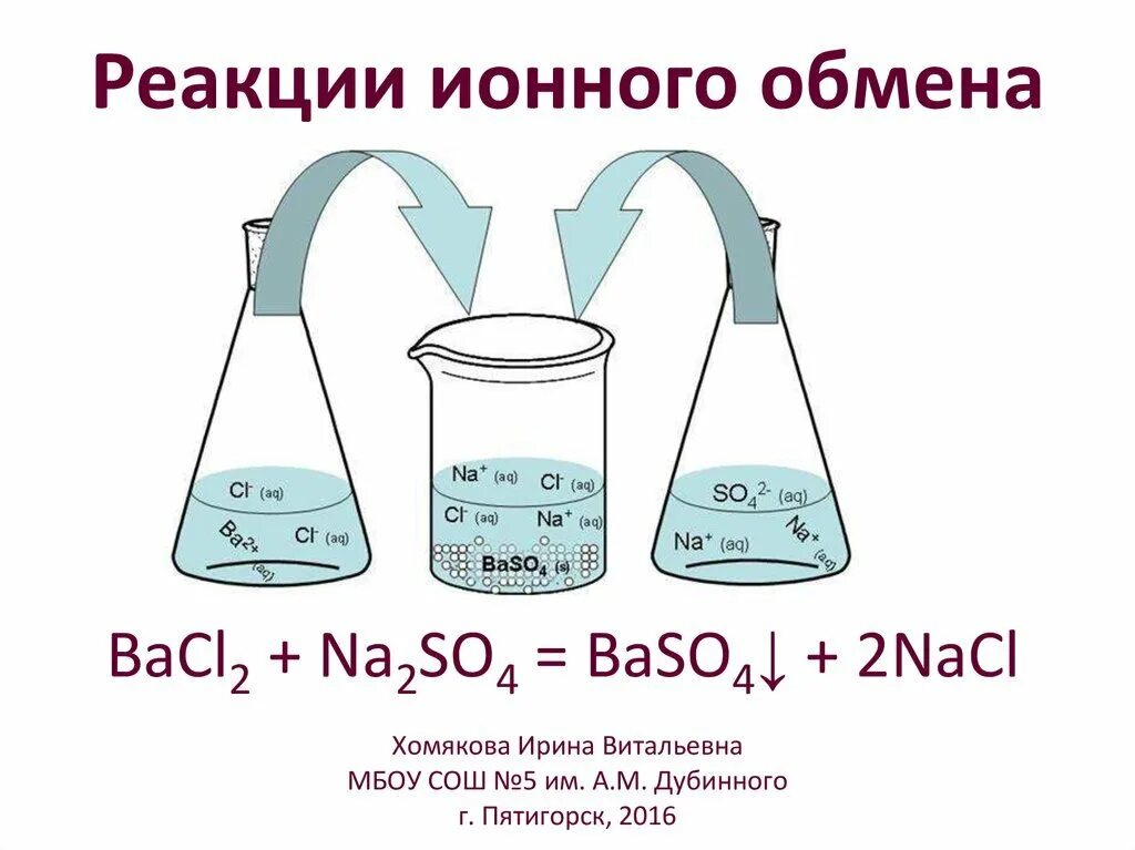 Действие вместо реакции. Реакции ионного обмена кратко. Как распознать реакцию ионного обмена. Реакции ионного обмена рисунок. Реакции ионного обмена в химии кратко.