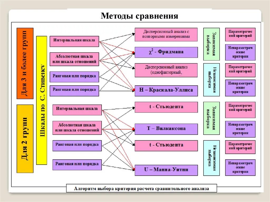 Методы математического анализа в психологии. Методы обработки данных исследования в психологии. Математические методы в психологии схема. Методы исследования в психологии математическая обработка.