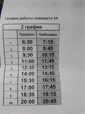 Расписание трудовое симферополь. Керчь автобус 5. Расписание автобусов трудовое симферополь 508. Симферополь трудовое автобус. Симферополь трудовое автобус.