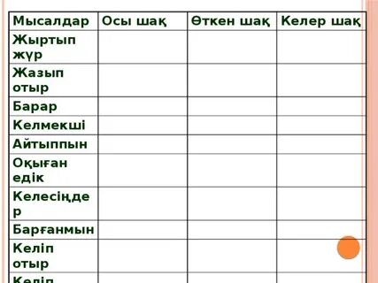 Етістіктің шақтары