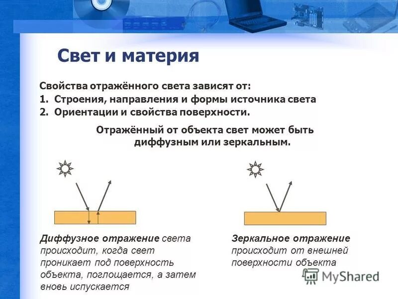 Яркость диффузно отражающей поверхности