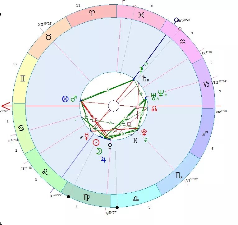 Лилит в карте мужчины. Юпитер в натальной карте. Парс фортуны в астрологии символ. Парс фортуны в натальной карте. Колесо фортуны в натальной карте.