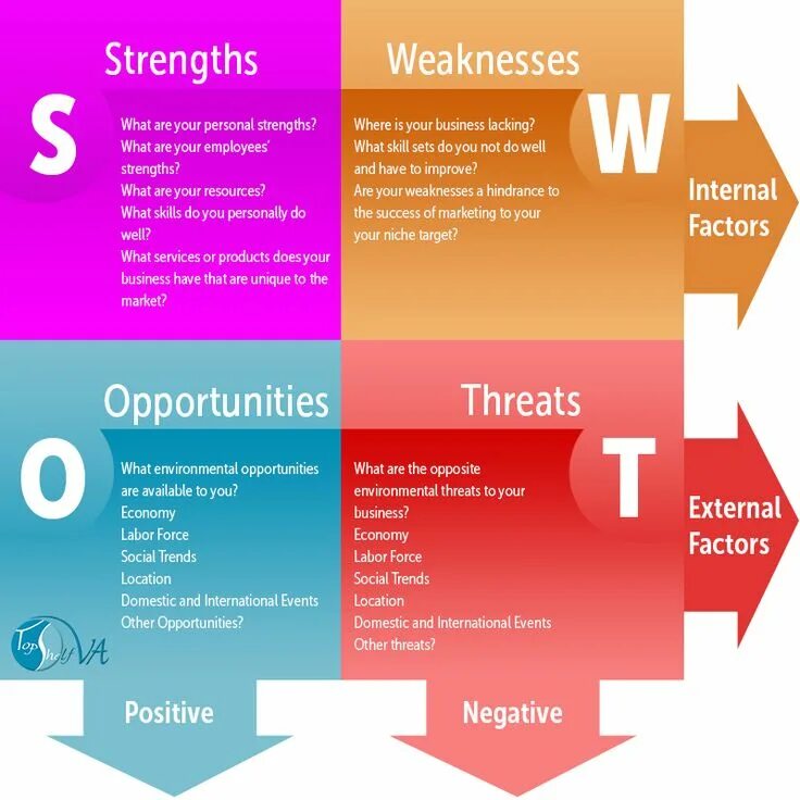 Internal threats