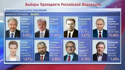 Какие выборы в 2014