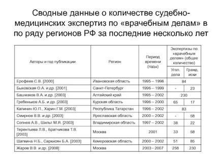 Сведения об экспертизе инструментария диагностики