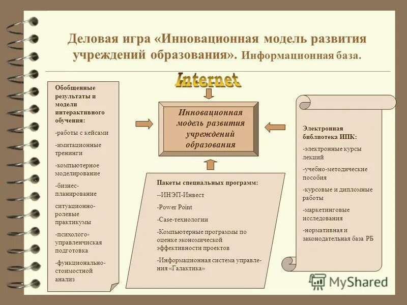 основные виды профессиональной деятельности психологов. 4 практическая деятельность в образовании. новизна и практическая значимость. практическая деятельность человека. формирование познавательных ууд у младших школьников.
