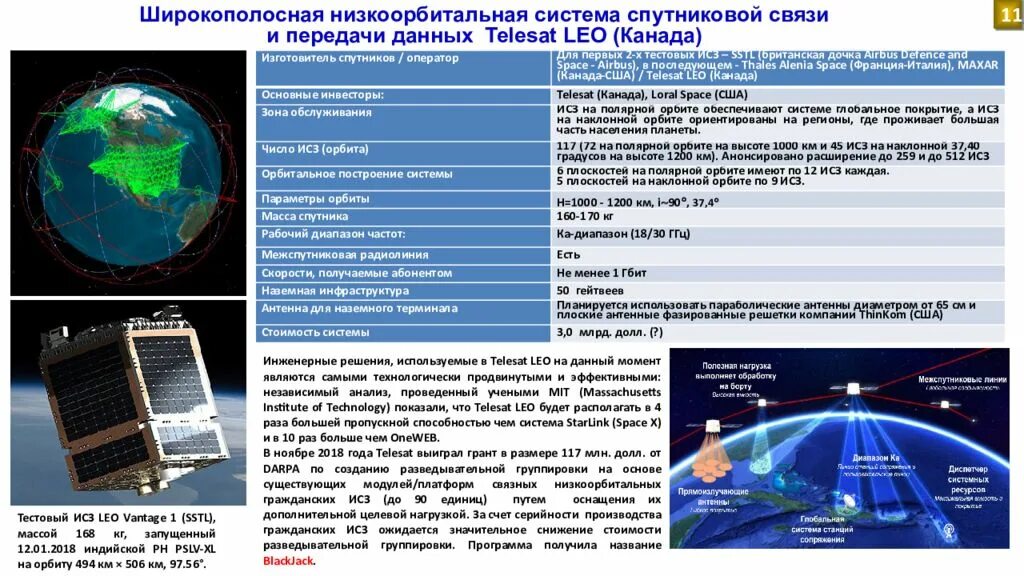 Апогей спутника. Сфера система спутниковой связи. Широкополосная система спутниковой связи. Глобальная спутниковая система связи Globalstar. Перспективы развития спутниковой связи.