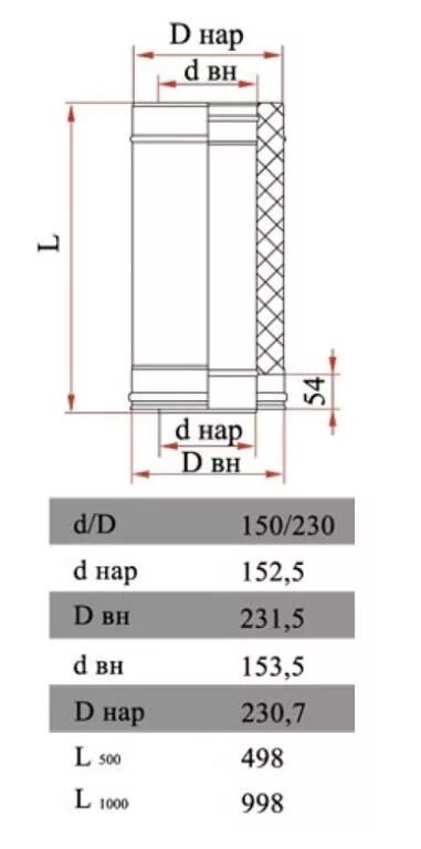 150 Диаметр внутренний сэндвич для дымохода. Дымоход 115 мм сэндвич внешний диаметр. Дымоход сэндвич диаметр 150мм. Внутренний диаметр сэндвич трубы 150 мм.