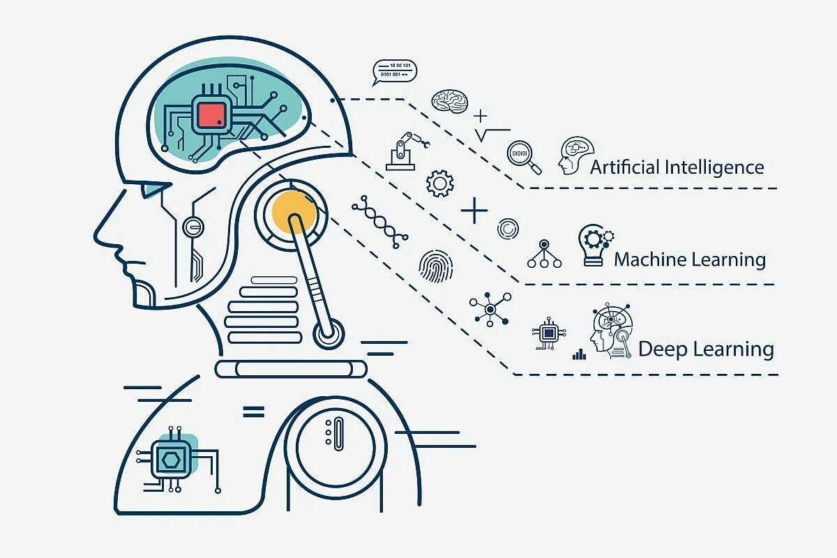 Al machine learning