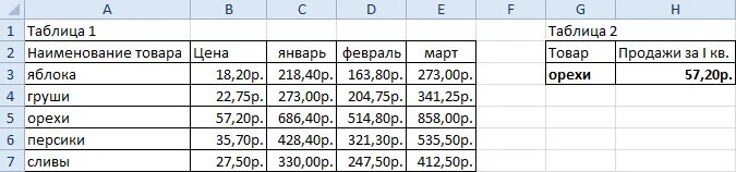 Впр в таблице даны почтовые тарифы. Эксель таблица с наименованием продуктов. Таблица excel Наименование товара. Таблица продаж. Таблица небольшая.