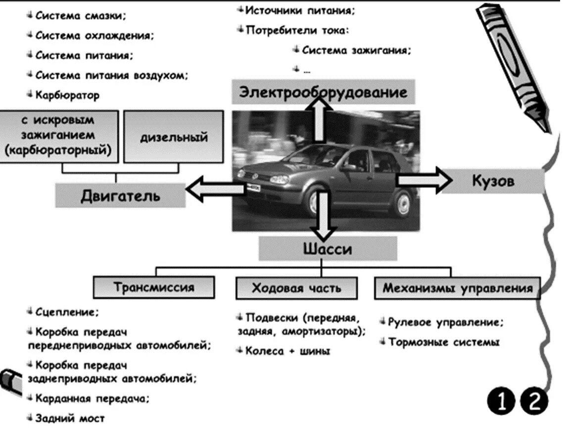 Автоматизированная система автосервиса. Название АСУ Назначение цели. Примеры использования АСУП. АСУ таблица.