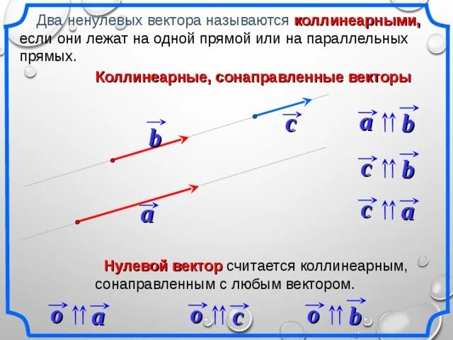 Нулевой вектор любому вектору. Нулевой вектор считается сонаправленным любому вектору. Ненулевой вектор. Ненулевые коллинеарные векторы. Коллинеарными называются векторы.