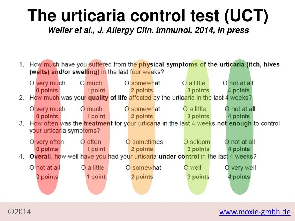 UCT тест. Шкала оценки крапивницы. Control test 3