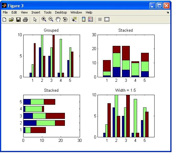 Matlab bar. Bar матлаб. Функция bar в матлабе. Strike диаграмма. Бары матлаб.