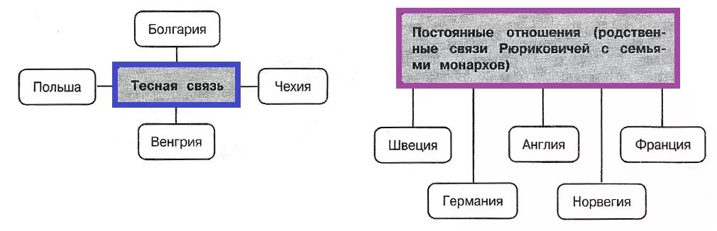 направления внешней политики киевской руси. внешняя политика древнерусского государства в 9. киевская русь в системе международных отношений. 2. внешняя политика и международные связи руси кратко.