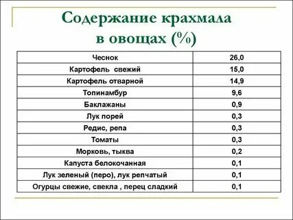 Есть ли в луке крахмал опыт