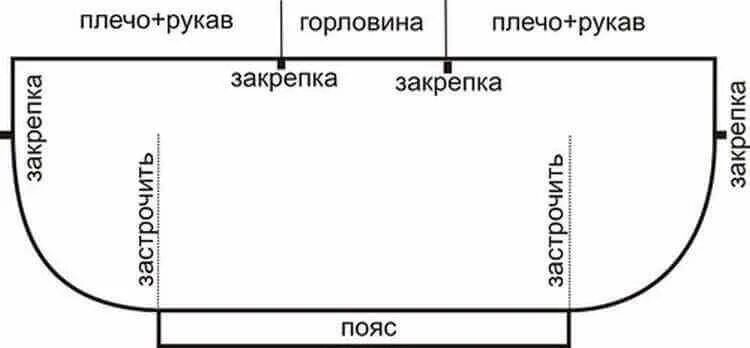 Блузка сшить своими руками без выкройки. Выкройка туники разлетайки. блузка своими руками без выкройки быстро. блузка разлетайка выкройка. блузка из шифона летучая мышь выкройка.