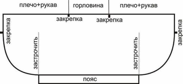 Как сшить блузку без выкройки. Пошив блузок без выкройки. Простые выкройки кофточек. Пошив кофточки без выкройки. Выкройка блузки.