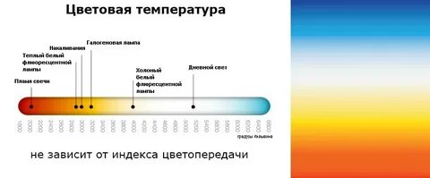 Температура галогенной лампы