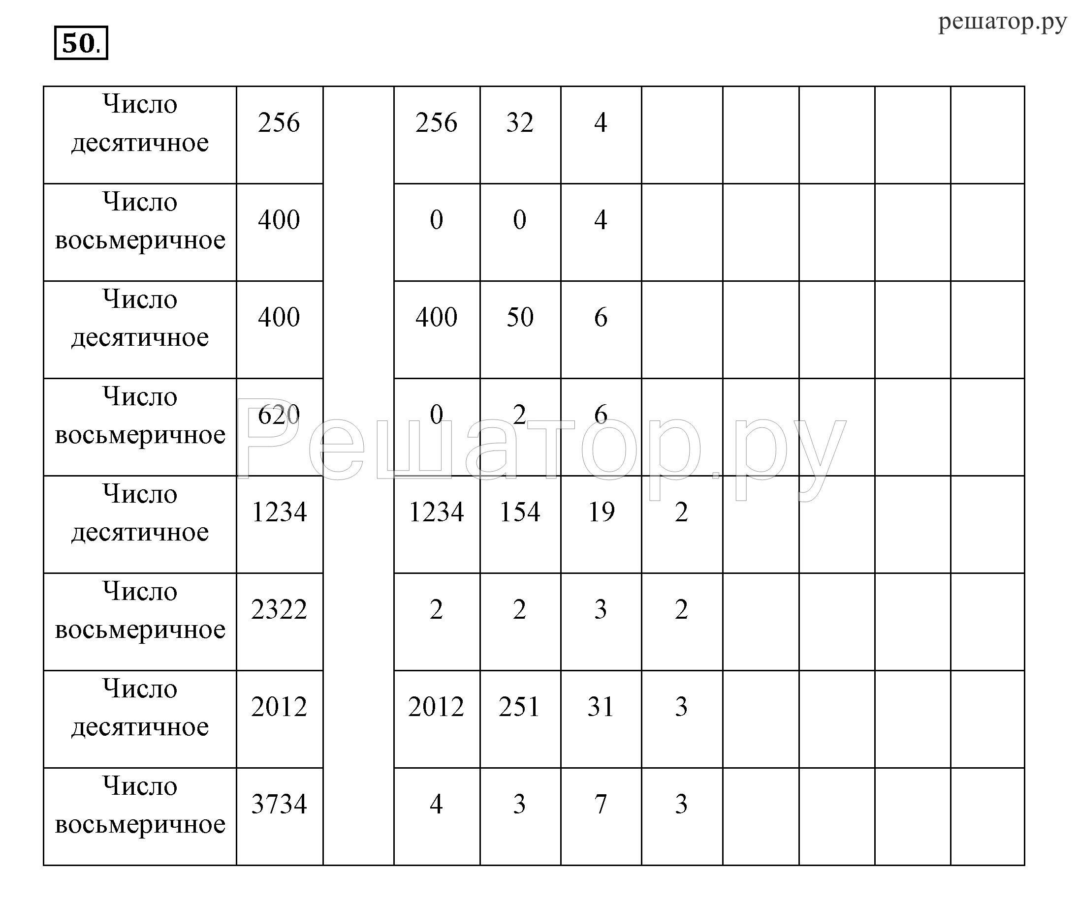 Информатика стр 51. Информатика 8 класс босова математические операции остаток.