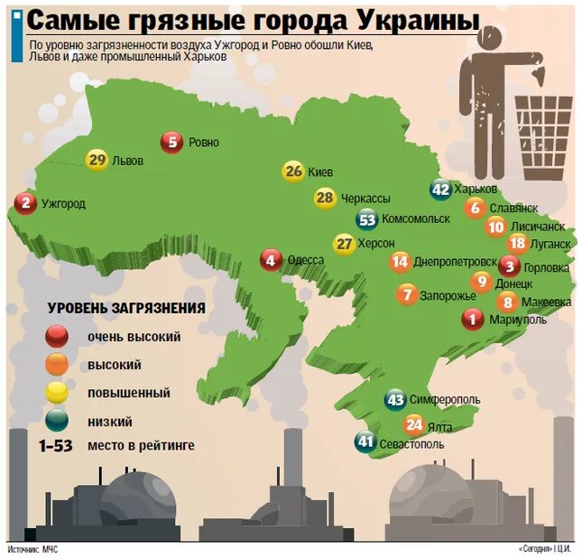 Самые грязные города Украины. Самые загрязненные города в Украине. Города Украины список. Самые крупные города Украины.