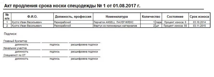 Истек срок носки. Акт продления срока носки сиз. акт осмотра спецодежды образец заполнения. форма акта о продлении срока носки сиз. приказ о продлении срока носки сиз.