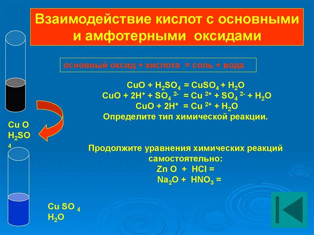 Взаимодействие воды с cuo