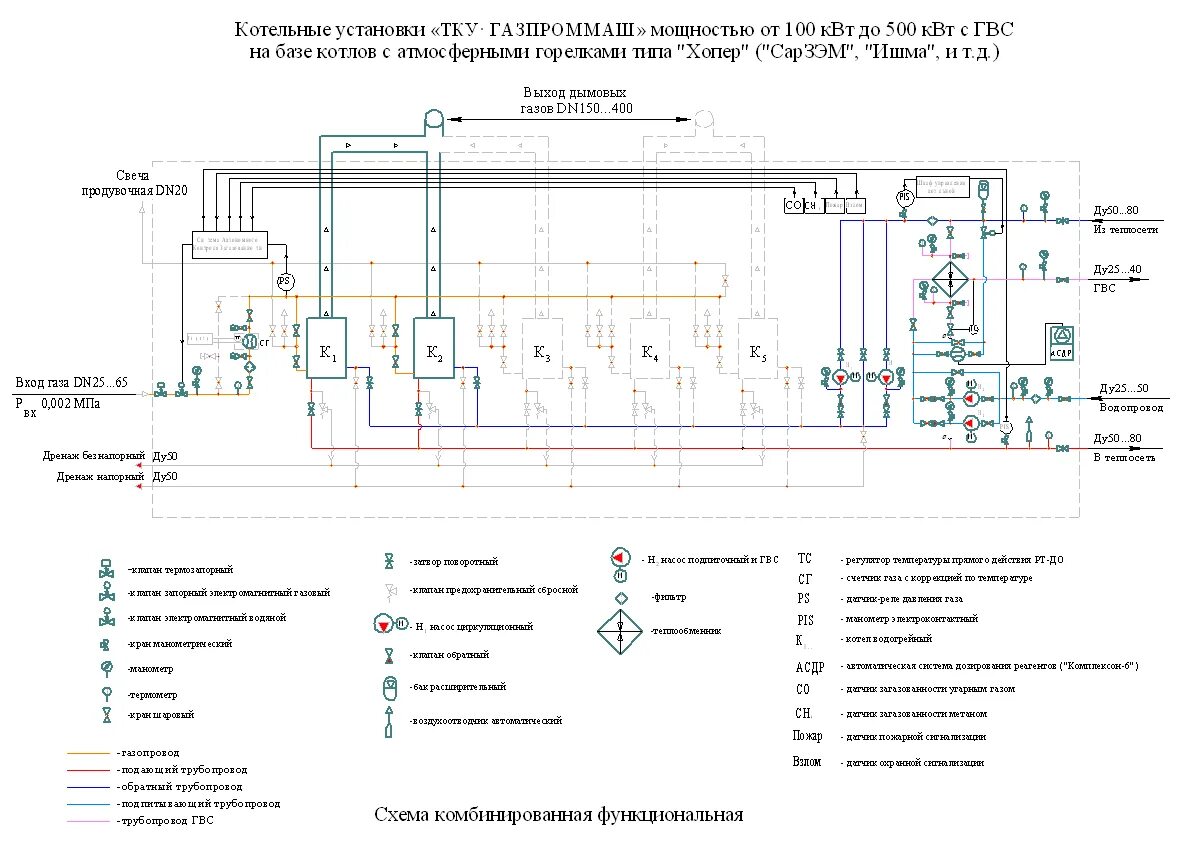 Каким образом осуществляется учет котлов транспортабельных