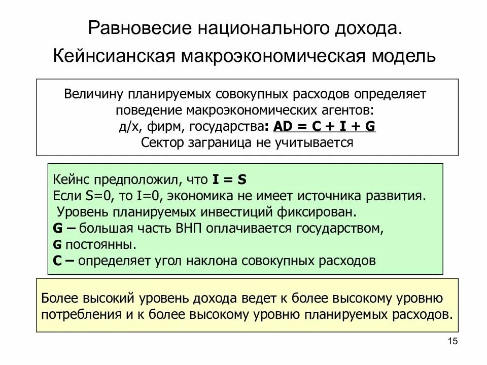 Равновесие национального дохода. Равновесный национальный доход формула. Уровень национального дохода. Равновесный уровень дохода макроэкономика.