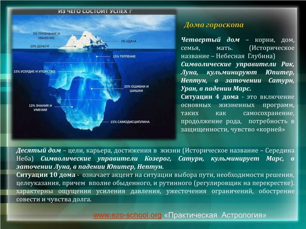 Нептун в Козероге. Нептун в падении. Из чего состоит успех. Уран в Козероге. Нептун в козероге в домах