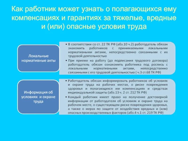 Работодатель не обеспечивает условия труда работника. Вредные и опасные условия труда. Гарантии и компенсации работникам за вредные условия труда. Компенсация за вредные и опасные условия труда. Гарантии работникам с вредными условиями труда.