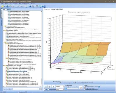 Chiptuningpro 3.21