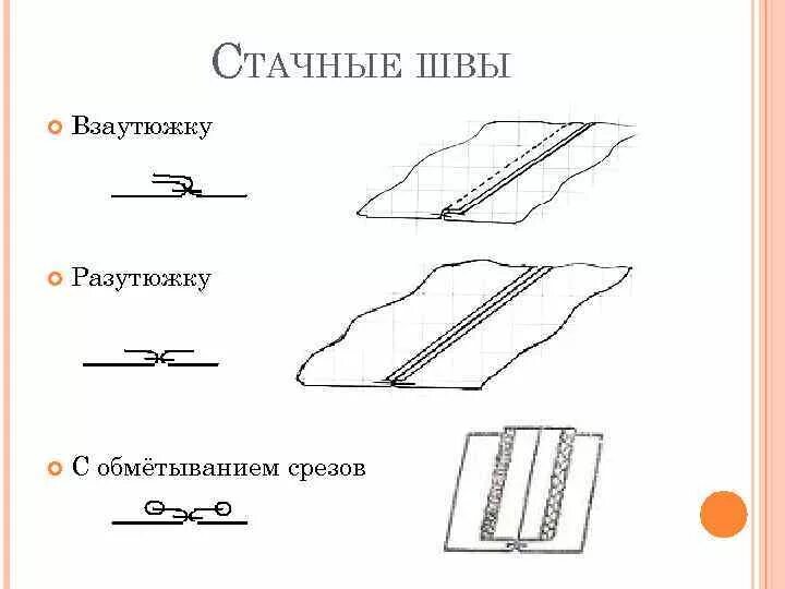 Стачной шов взаутюжку схема. Стачной шов вразутюжку с обметанным срезом. Шов в заутюжку и разутюжку. Шов стачной в разутюжку схема.