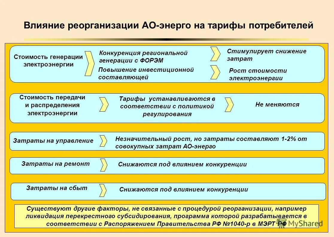 Тарифы энерго. Тарифы на электроэнергию. Тарифы энерго. Тариф на электроэнергию с 1 июля в 2020 году. Тариф на электроэнергию в ярославле.