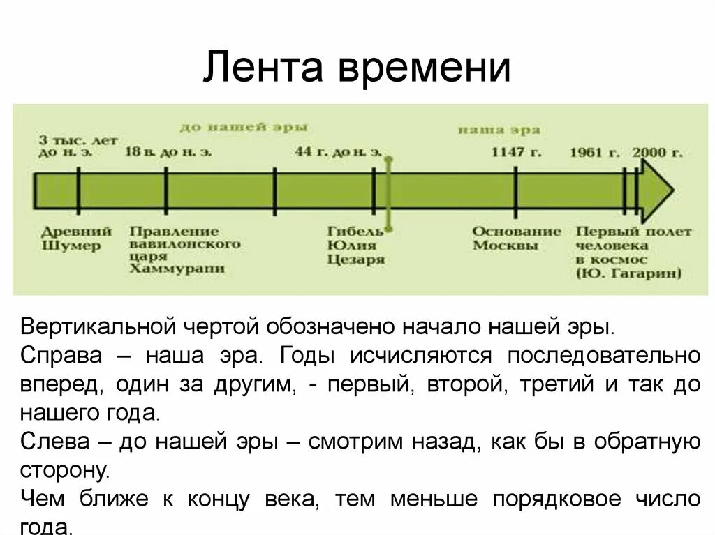 Направление для которого характерно изображение исторических событий. Лента времени по истории 5 класс до н. э..