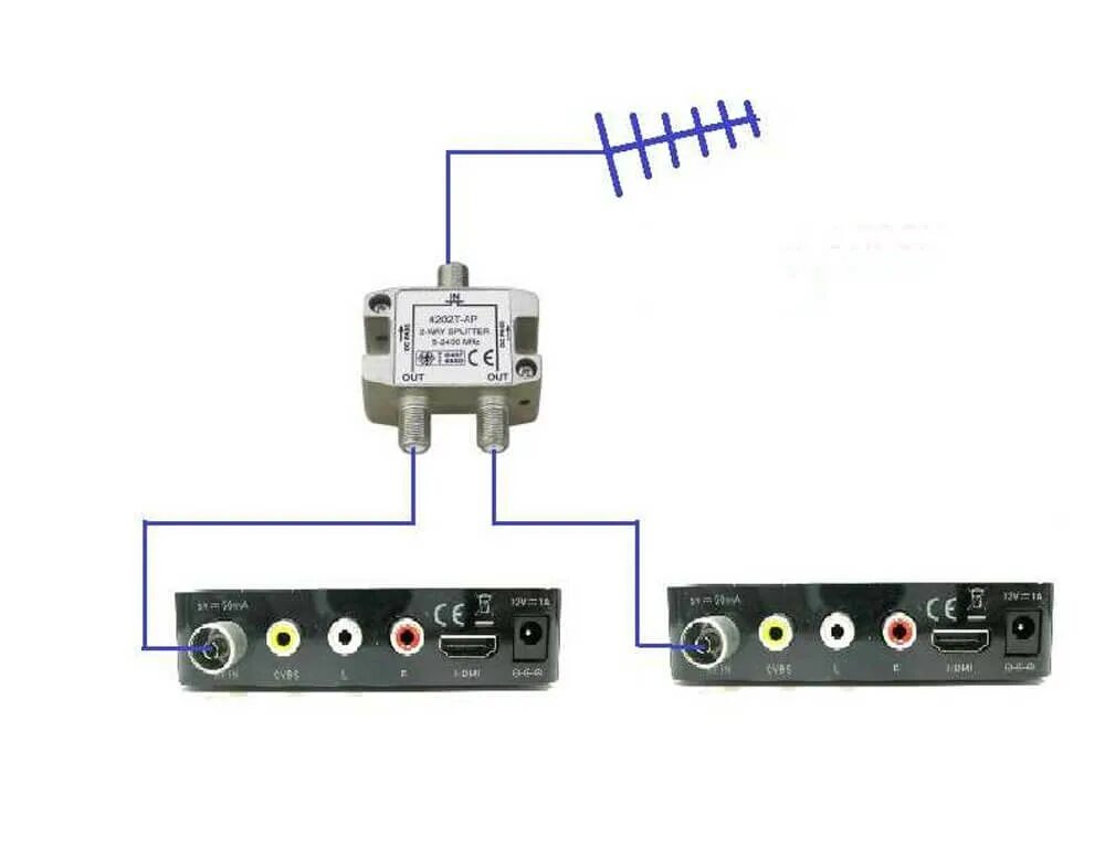 Два телевизора от одной антенны. Питание для усилителя антенны DVB-t2 схема. Схема подключения к 1 антенне 2 цифровых телевизионных ресиверов. ТВ-приставка для цифрового телевидения DVB-t2 схема подключения. Усилитель цифрового сигнала для телевизора DVB-t2.