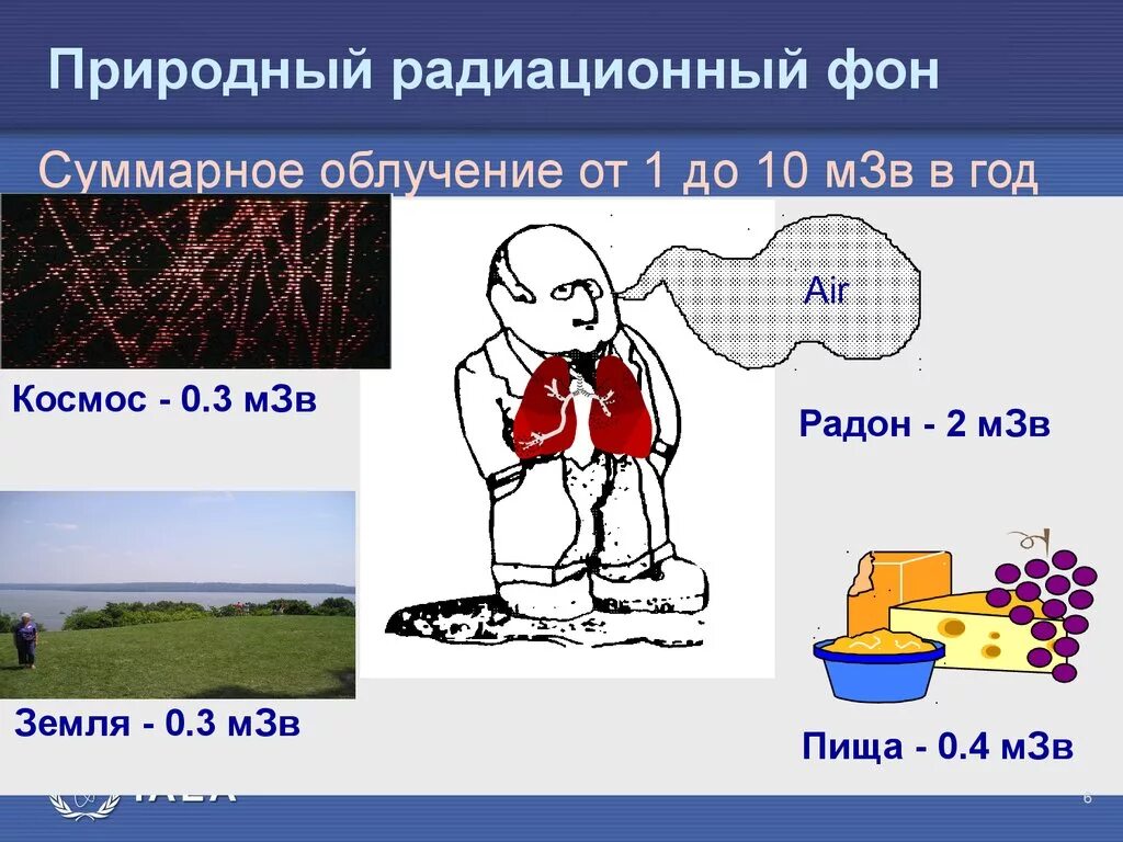 Естественный фон радиации. Природный радиационный фон. Что такое природный радиоактивный фон?. Естественный природный фон радиации. Что такое радиация простыми