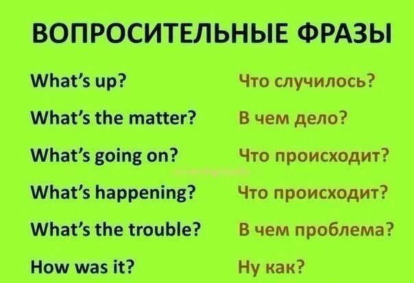 Вопросительные фразы на английском. Вопросительные выражения в английском. Фразы с вопросом. Вопросительные словосочетания в английском. Творятся вопрос