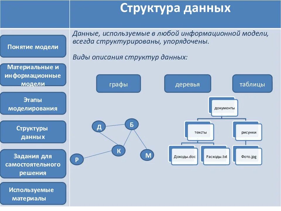 Использование данной модели