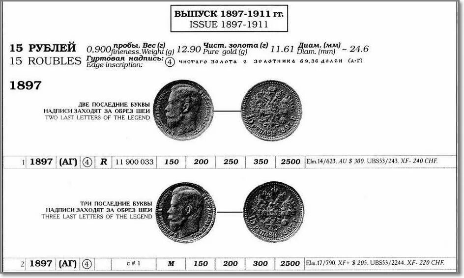 15 Рублей 1897 года золото слаб PCGS. Монета 15 рублей 1897. Размер монеты 15 рублей 1897г. 15 Рублей 1897 года вес.