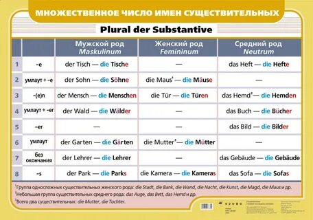 Зер по немецки