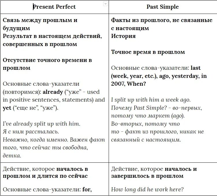Present simple past simple разница. Past simple и present perfect отличия. present perfect simple past simple разница. past simple or present perfect разница. past simple present perfect разница правило.