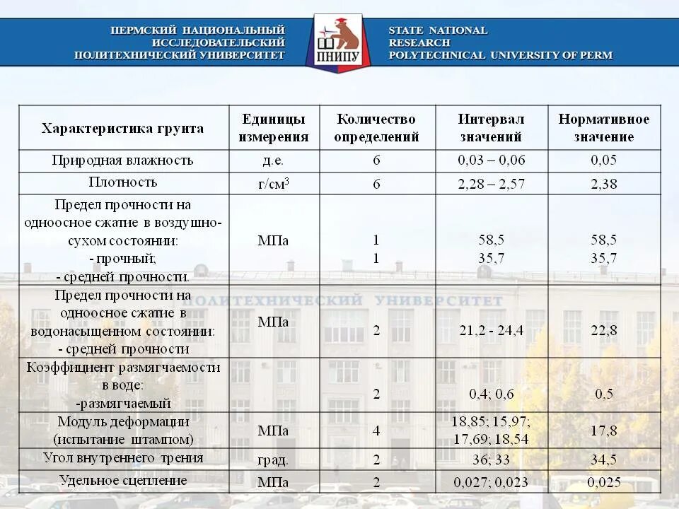 Мергель плотность. Мергель характеристики грунта. мергель показатели одноосного сжатия. угол внутреннего трения мергеля.