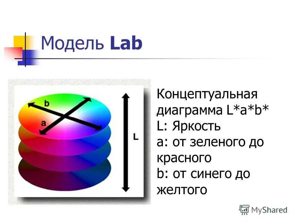 Что значит лаб. Cie Lab цветовая модель. Модель Lab. CIELAB цветовое пространство. Цветовая модель HSB куб.