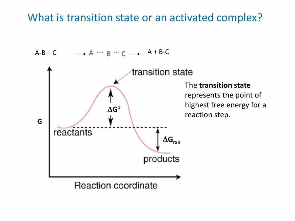 Transition state. State transition. activated complex theory. временные функции transition. at which point.