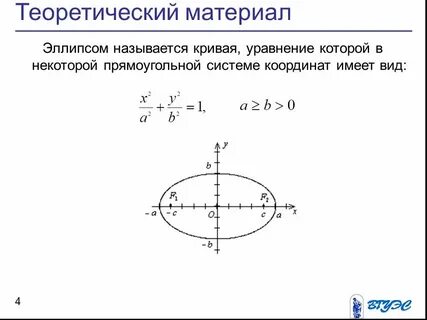 Каноническое уравнение мнимого эллипса