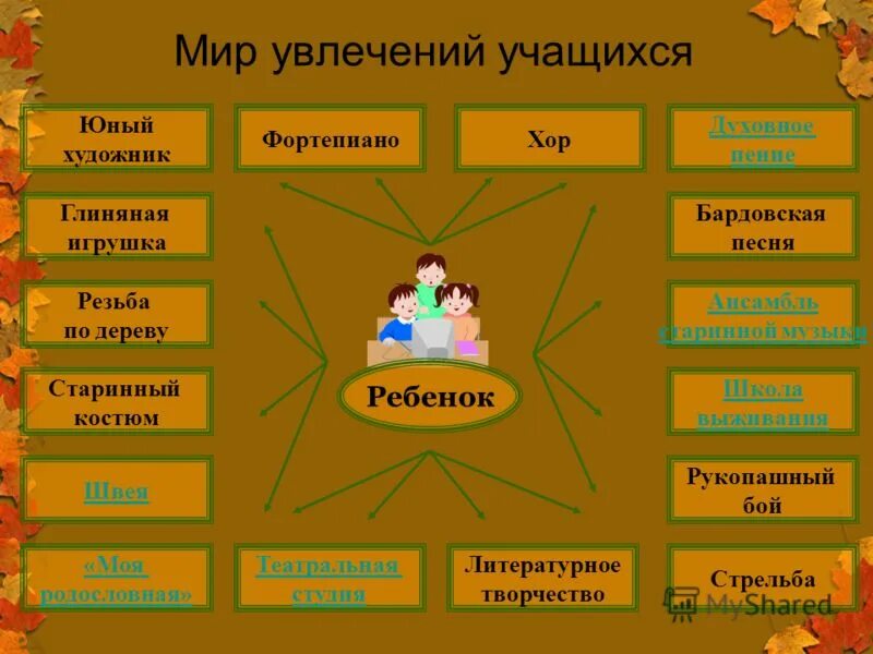 Какие хобби могут быть у человека. Виды хобби. виды хобби список. виды увлечений и хобби. какие бывают любимые занятия.