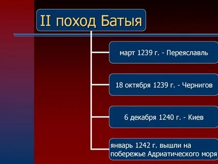 Поход батыя на киев год