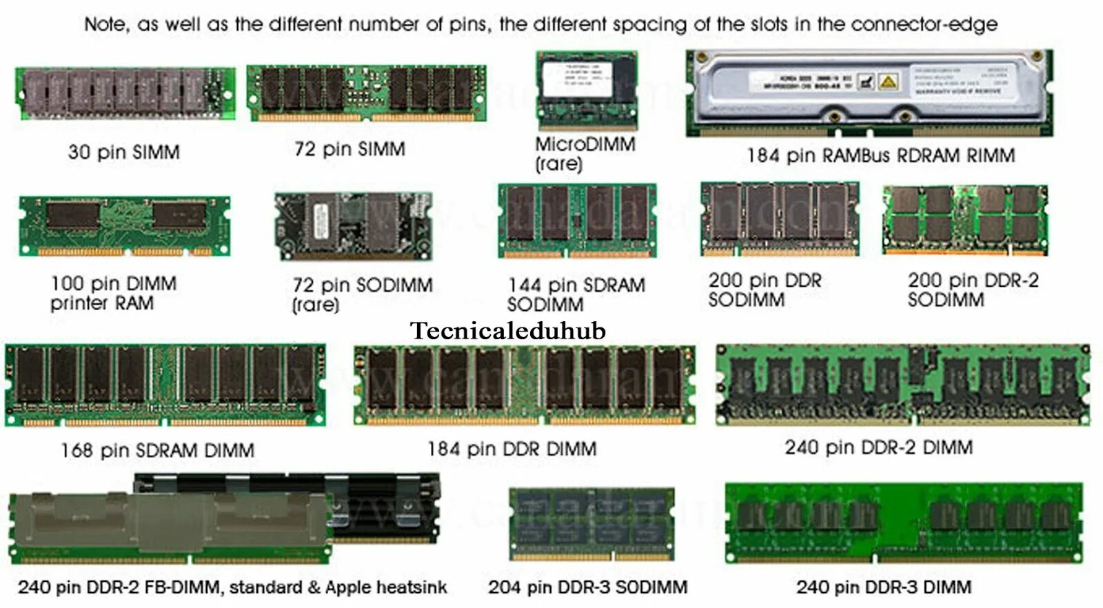 Как узнать слоты оперативной памяти. Ram ddr4. Оперативная память ддр3 разъем. Планка оперативной памяти ддр3. Модуль памяти ПК ddr3.