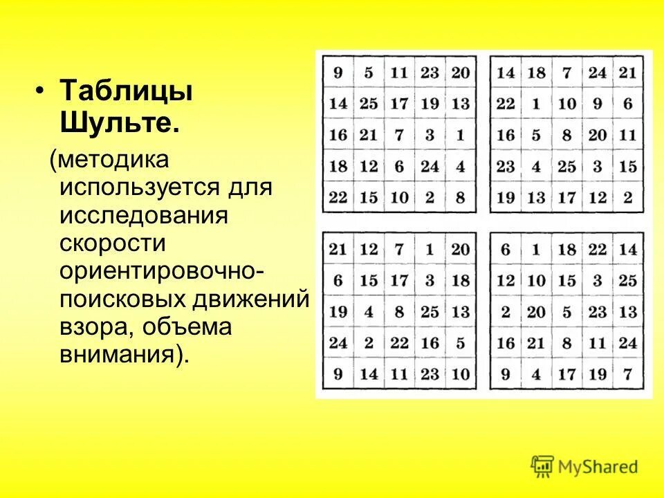 Таблица шульте школьники – Telegraph